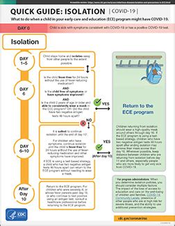 ece drop test guidelins|COVID.